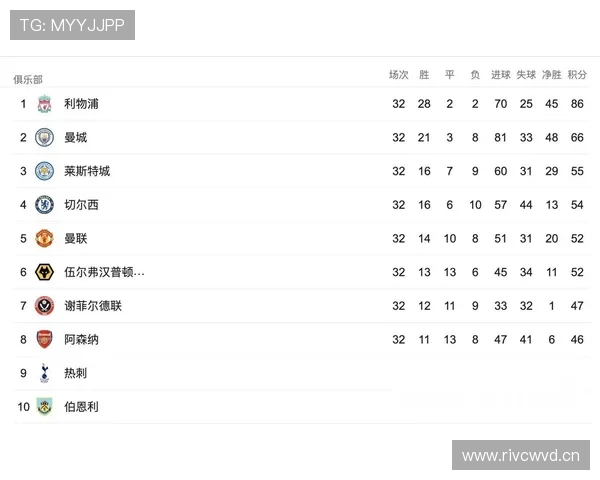 切尔西争四竞争形势持续复杂,对赛季走势形成关键影响 切尔西争四竞争形势持续复杂,对赛季走势形成关键影响