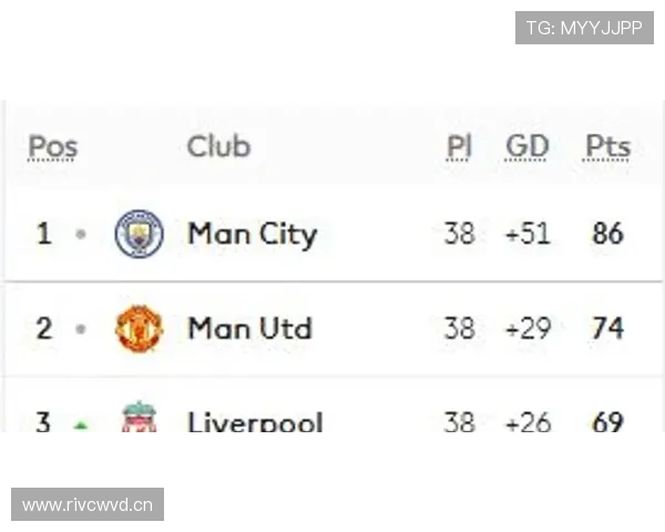 曼联复兴进程仍未完成，对赛季表现与竞争格局带来考验