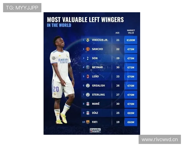 维尼修斯能否成为世界第一边锋：上限解析