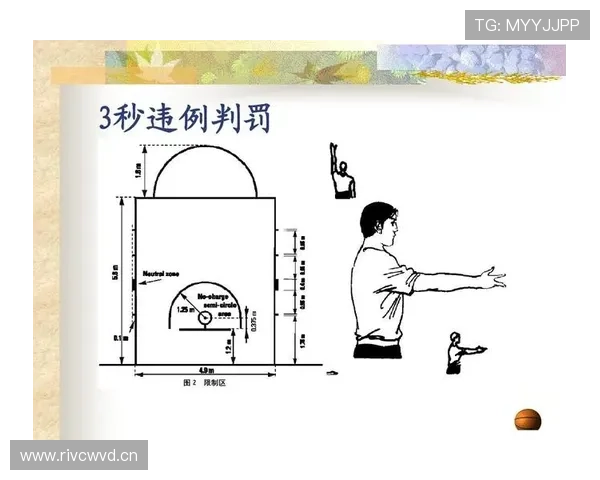 篮球防守圆柱体扩展规则的含义，新手必读实战指导